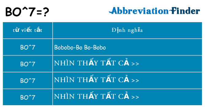 bo7 hiện những gì đứng cho